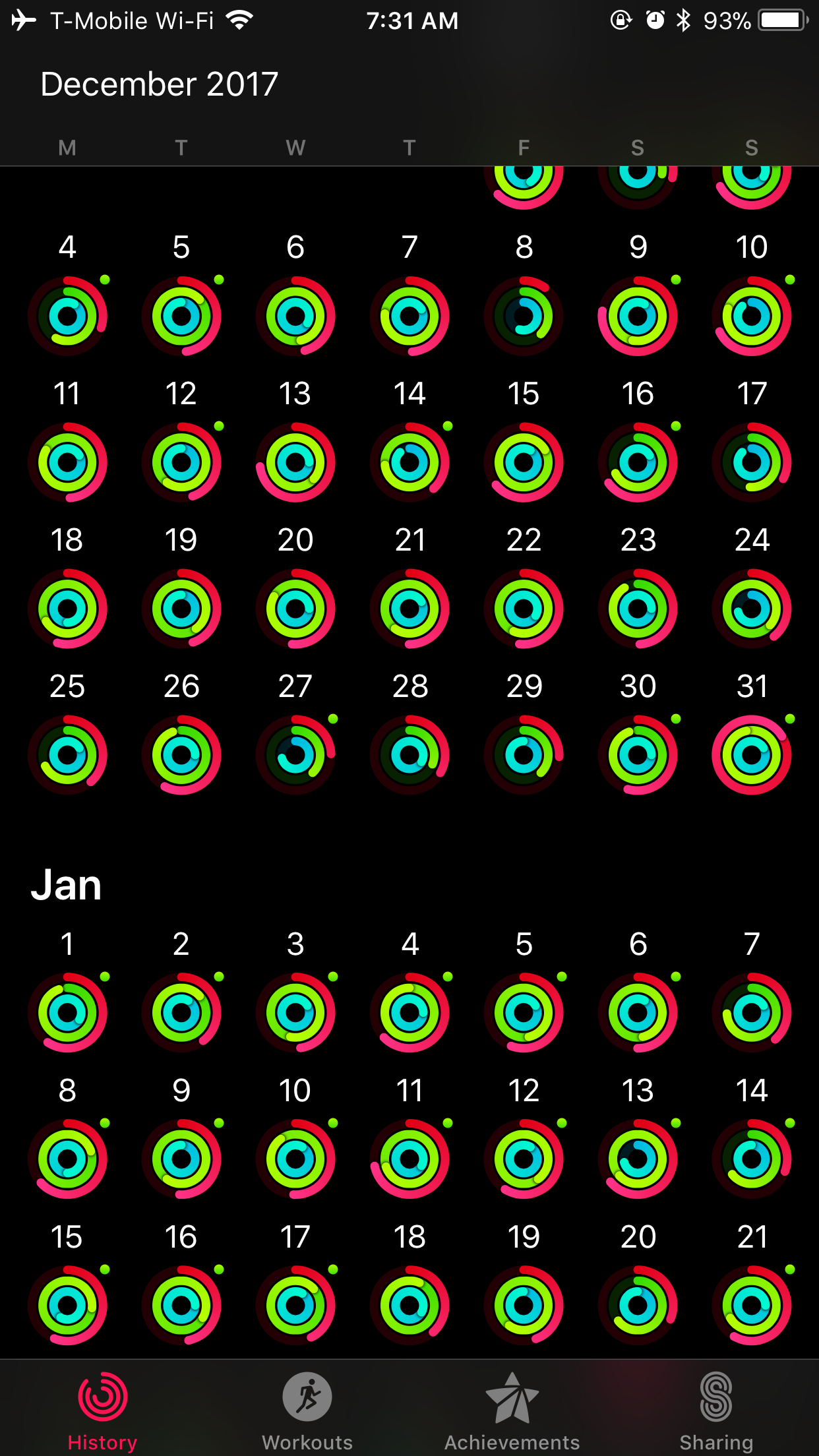 Apple Watch daily activity breakdown