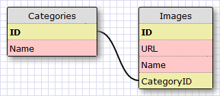 Database scheme for dynamic lockscreen project