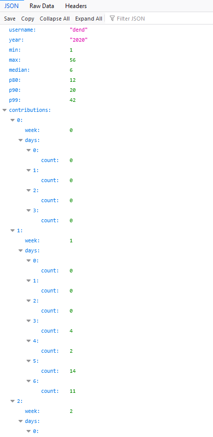 Sample API response from the Skyline API