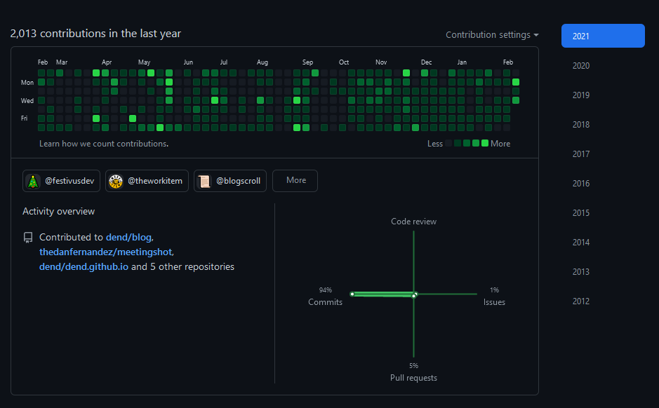 GitHub contribution graph squares