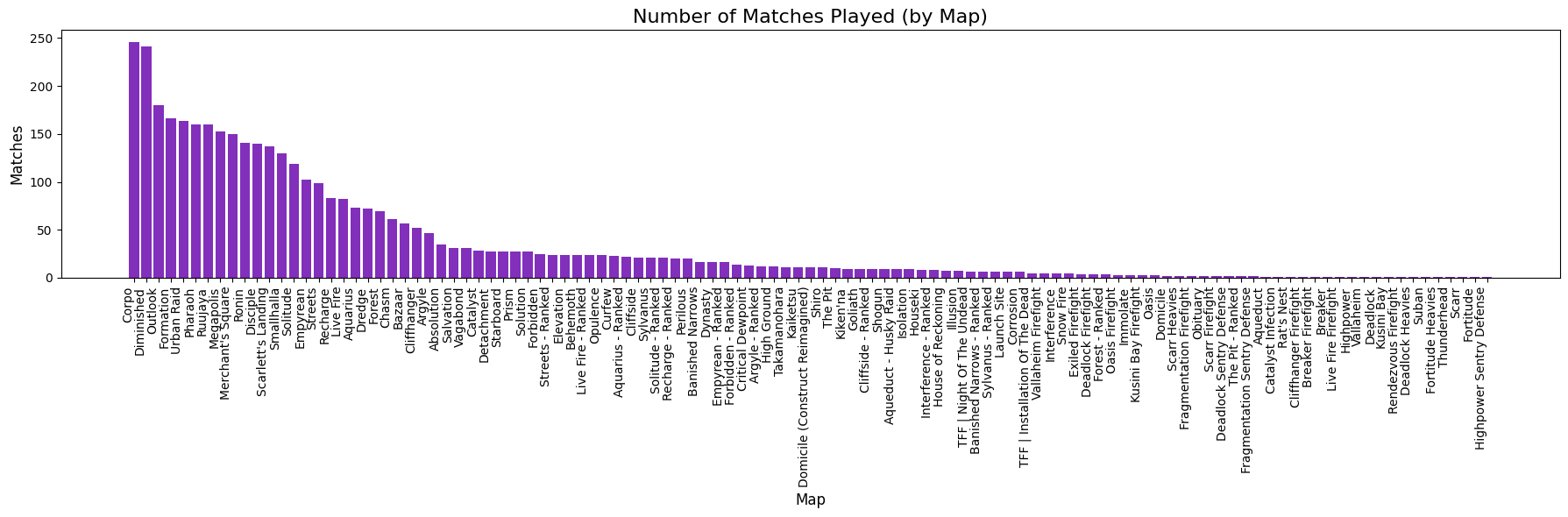 Matches played grouped by the map.