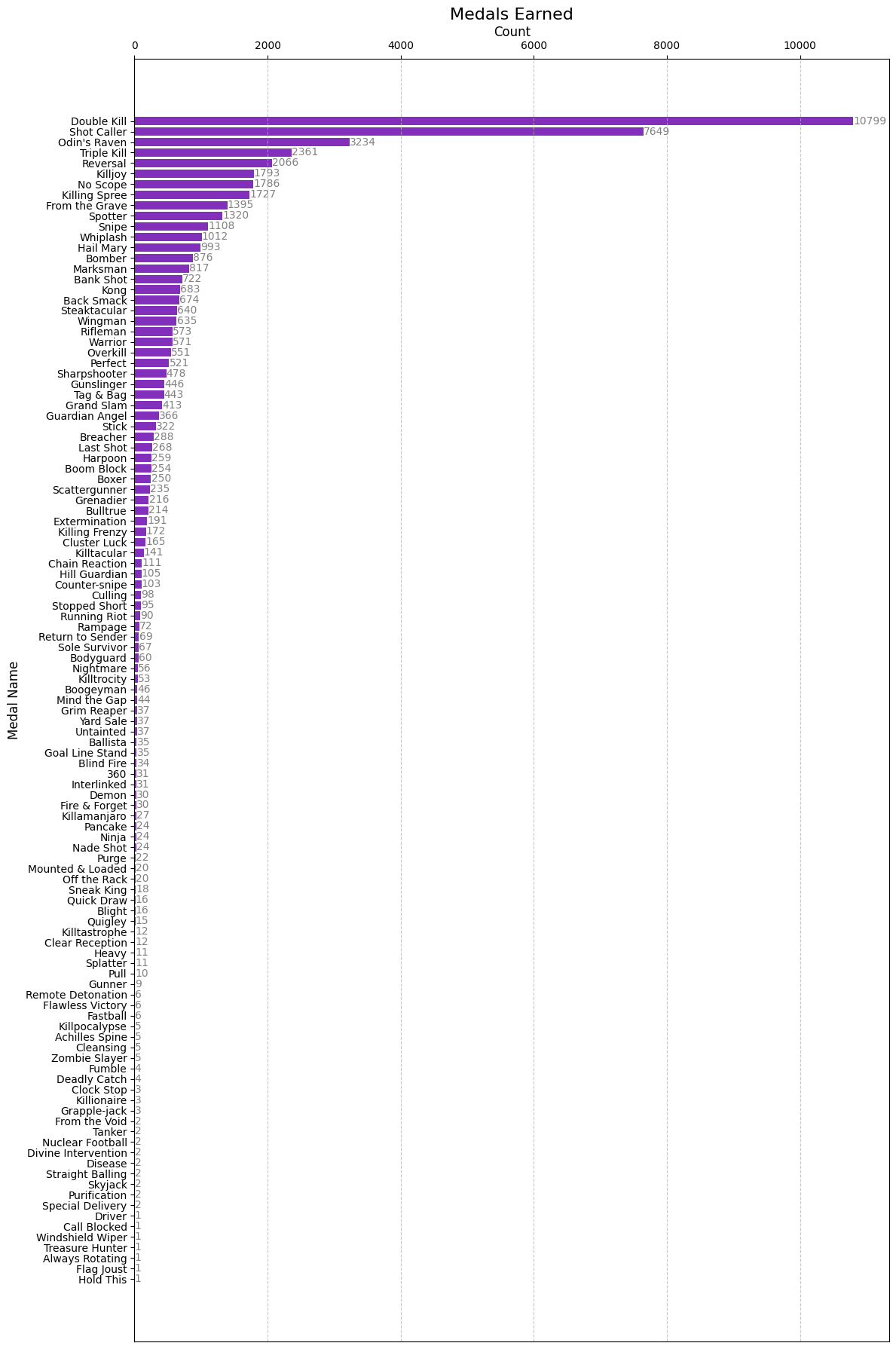 The Math Of Getting To Hero Rank In Halo Infinite · Den Delimarsky