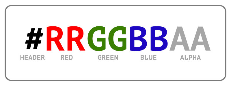 Structure of a hexadecimal (HEX) color code.