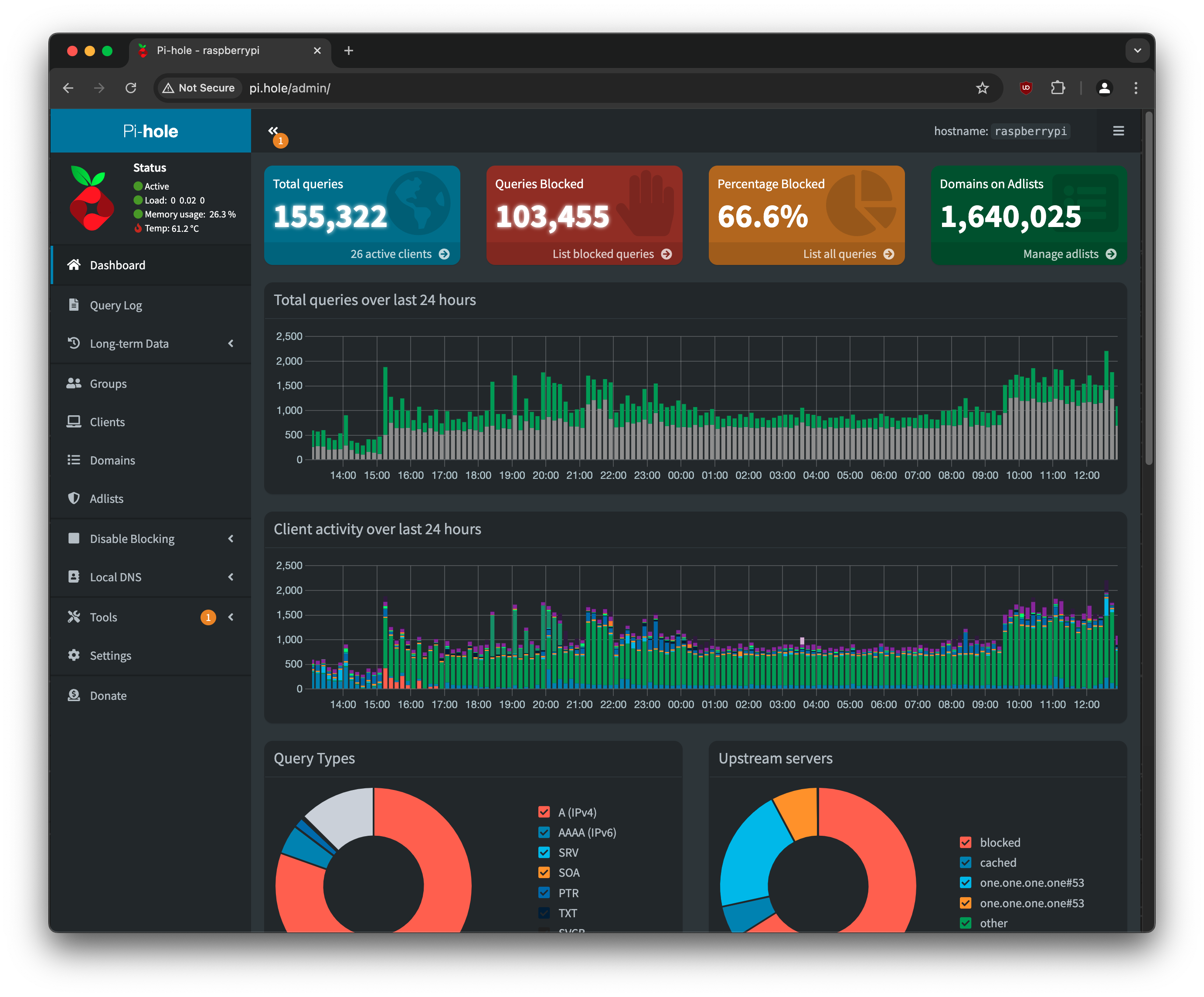 Screenshot of the Pi-hole dashboard in a web browser.